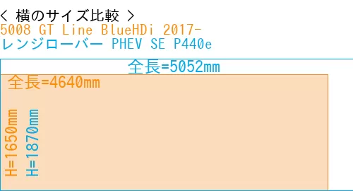 #5008 GT Line BlueHDi 2017- + レンジローバー PHEV SE P440e